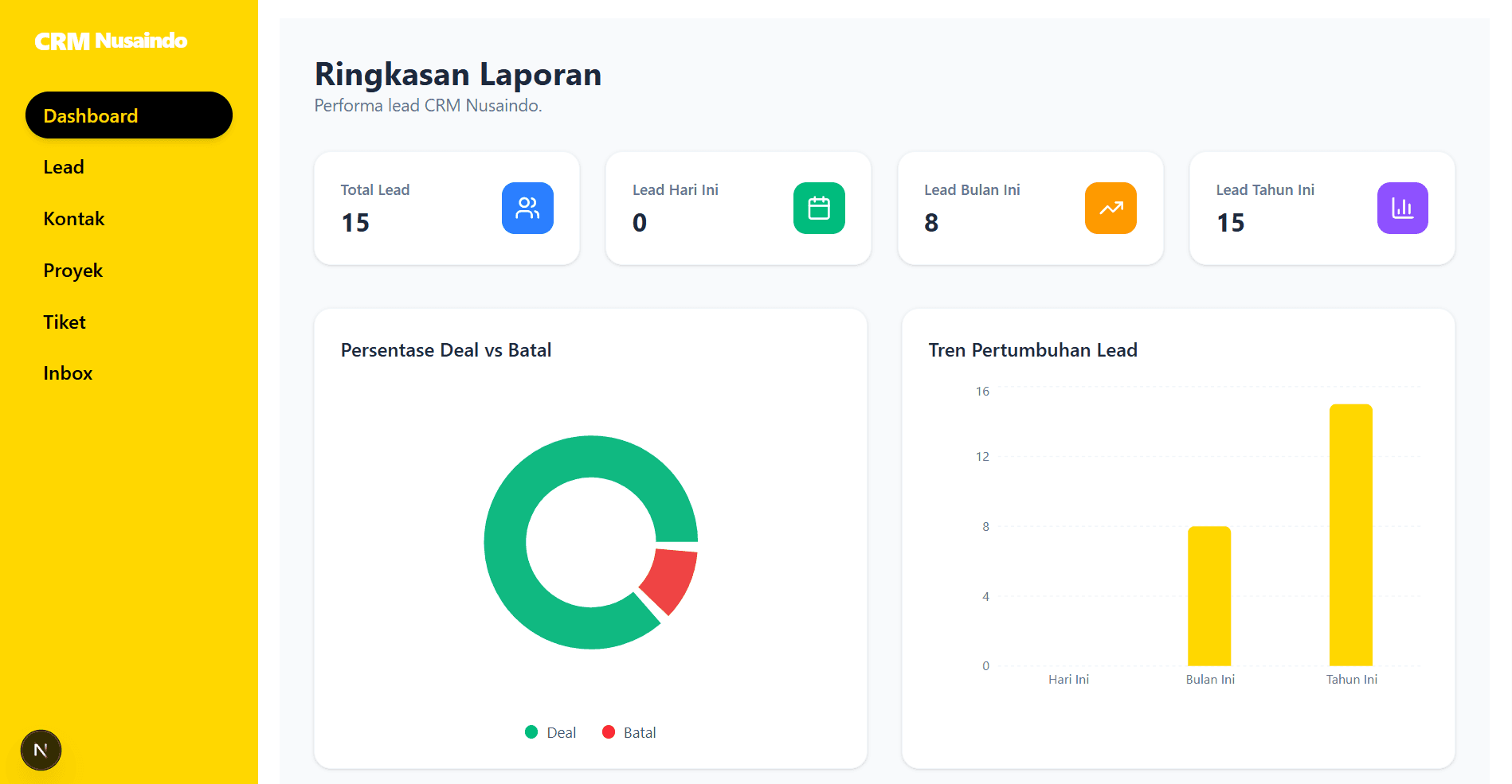 Sistem CRM & Monitoring